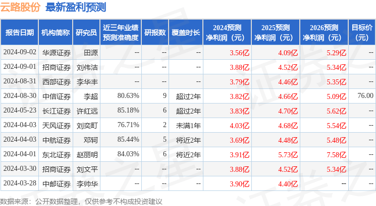 天风证券：给予云路股份买入评级