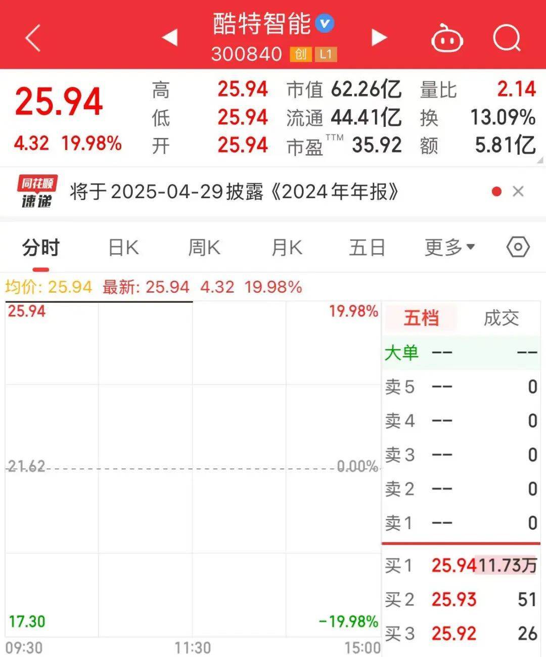 开盘暴涨，AI智能体大火！机构资金出手抄底这些概念股