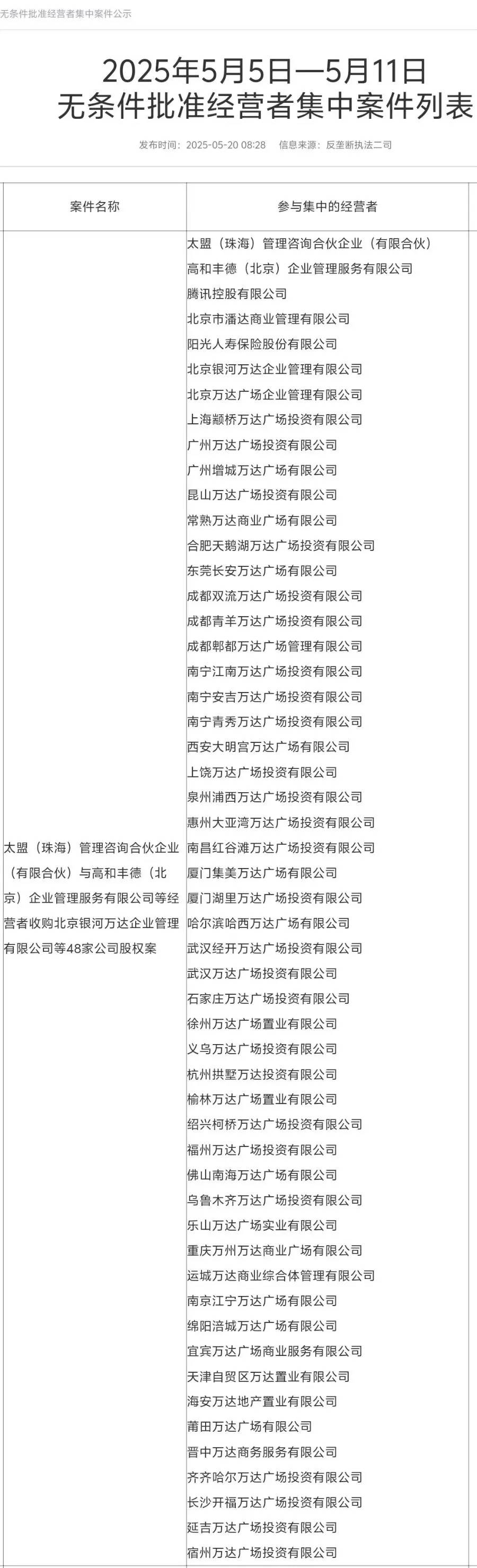 腾讯等财团500亿接盘48座万达广场，万达轻资产转型再提速