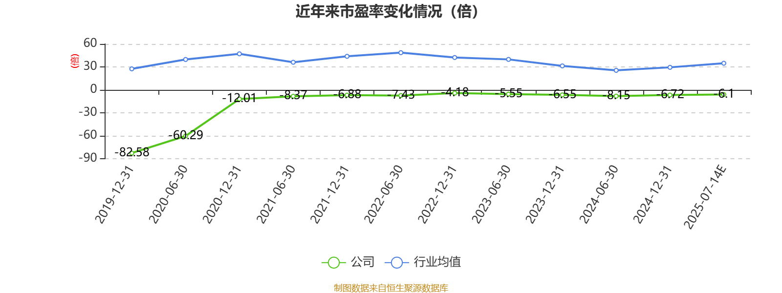 北汽蓝谷：预计2025年上半年亏损22亿元-24.5亿元