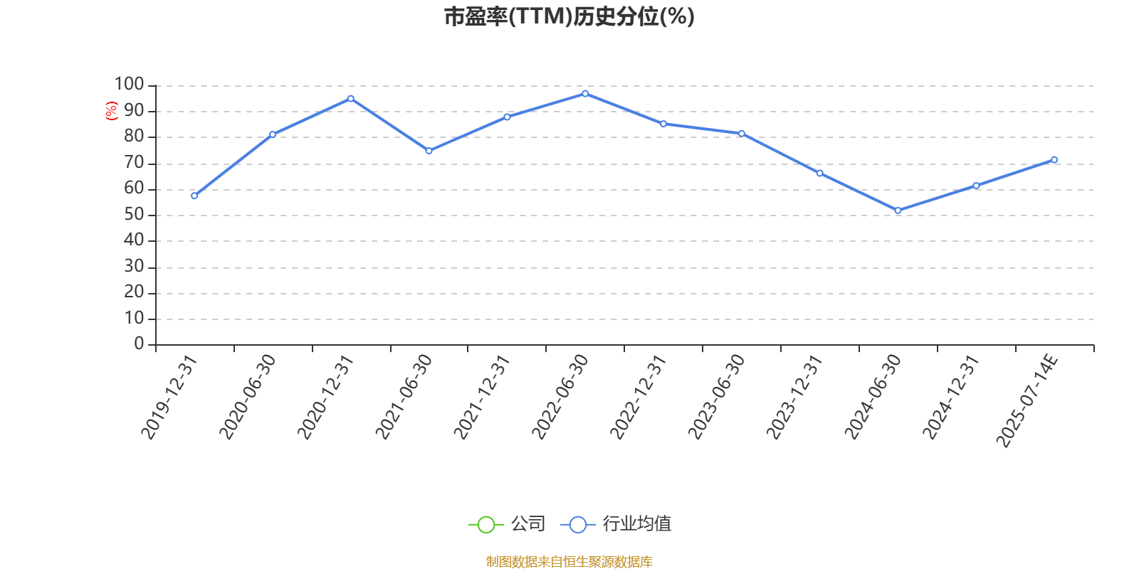 北汽蓝谷：预计2025年上半年亏损22亿元-24.5亿元