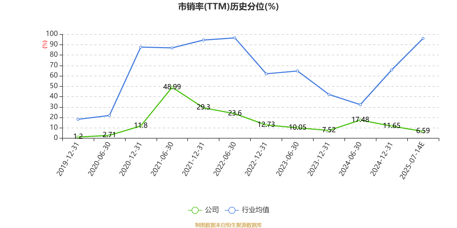北汽蓝谷：预计2025年上半年亏损22亿元-24.5亿元