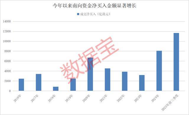 持股量猛涨超58倍,医药龙头获爆买