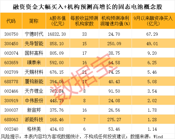 600941，重大宣布！固态电池新突破，多只龙头股年内涨幅翻倍