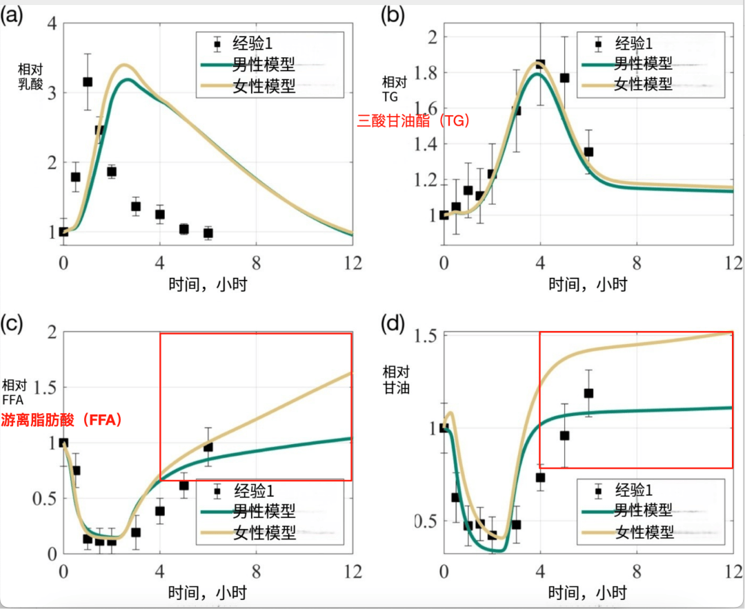 人生建议：女性早餐真应该多吃点脂肪！