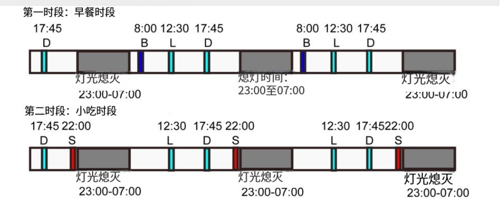 人生建议：女性早餐真应该多吃点脂肪！