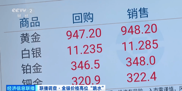 金价银价，大跳水！