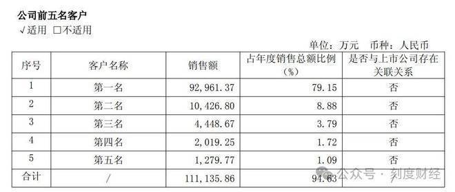 取代英伟达，寒武纪靠DeepSeek卖爆“中国芯”