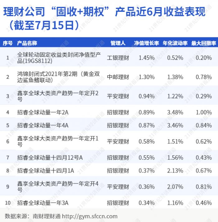 平安理财通(平安理财app叫什么)