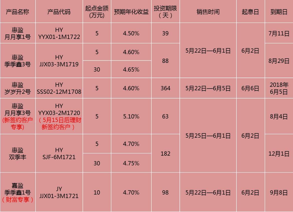 保本保收益理财(保本保收益理财会计处理 银行存款)