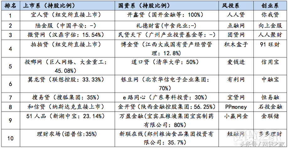 理财排行榜前十名(理财排行榜 前十名)