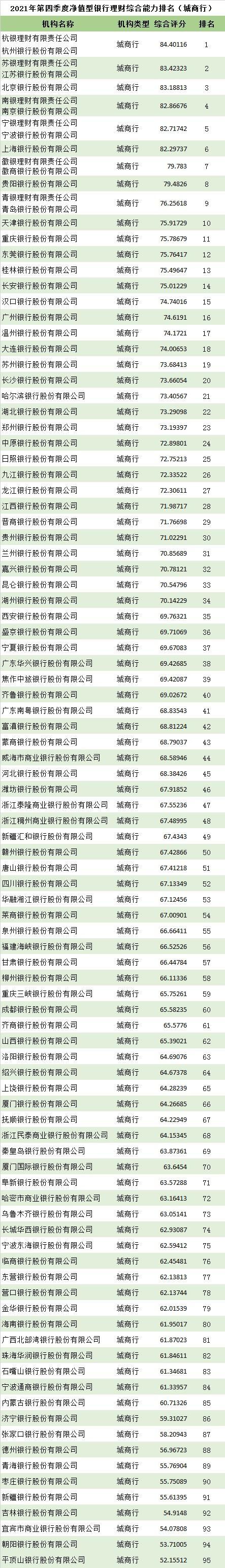 理财排行榜前十名(理财排行榜 前十名)