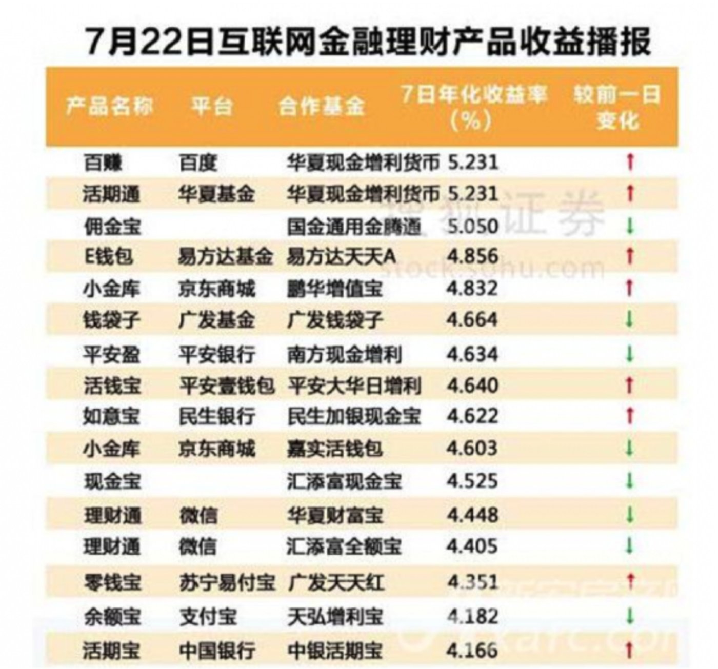 百度理财百赚(百度理财如何提现)