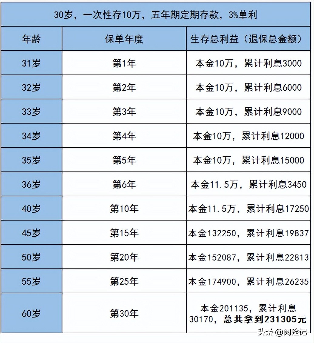 10万块怎么理财(10万怎么理财收益最大)