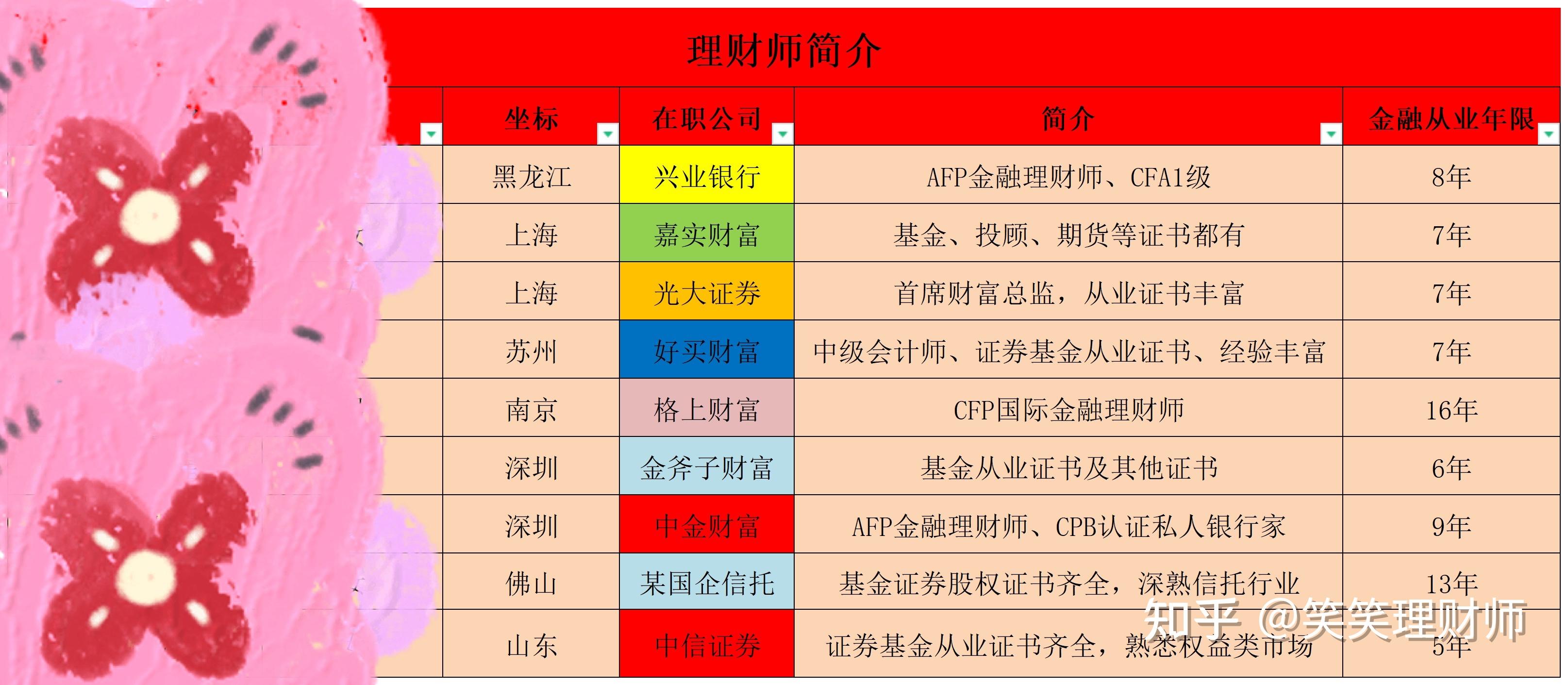 理财师证(投资理财师职业资格证书)