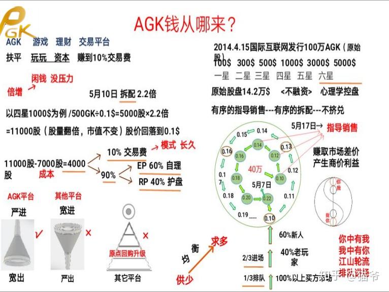 静态理财(7000理财静态收益)