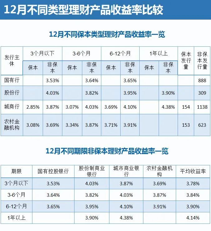 银行理财险是什么意思(银行理财险是什么意思啊)