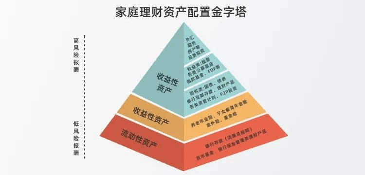 什么是理财如何理财(什么叫理财理财怎么理)