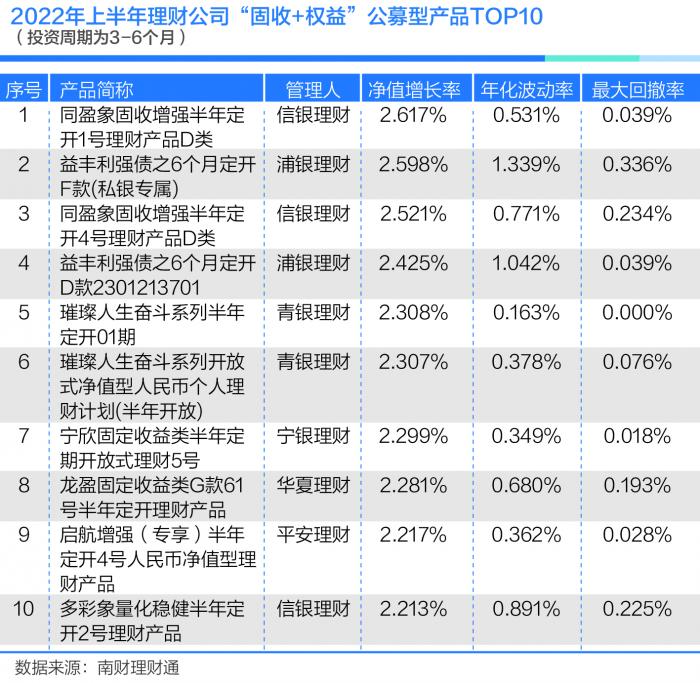 3年理财产品(理财产品三年的利率是多少)
