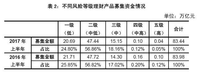 理财产品等级(理财产品等级分为R1R5,请问p是什么意思)