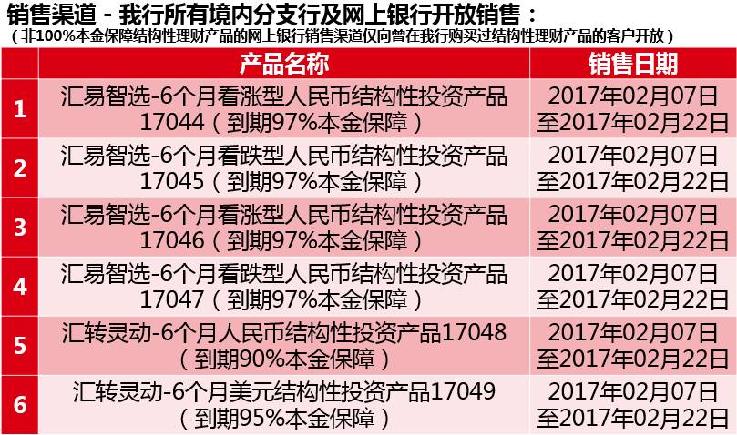 3年理财产品(理财三年是什么样的)