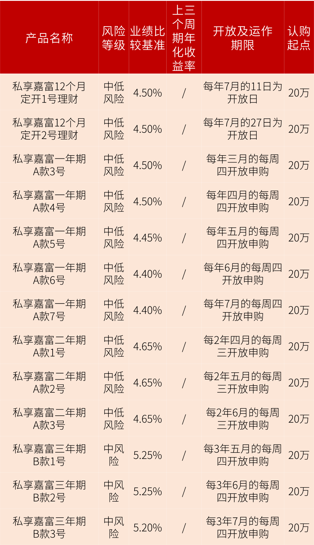 3年理财产品(3年理财产品,年利率4%,买6000元)