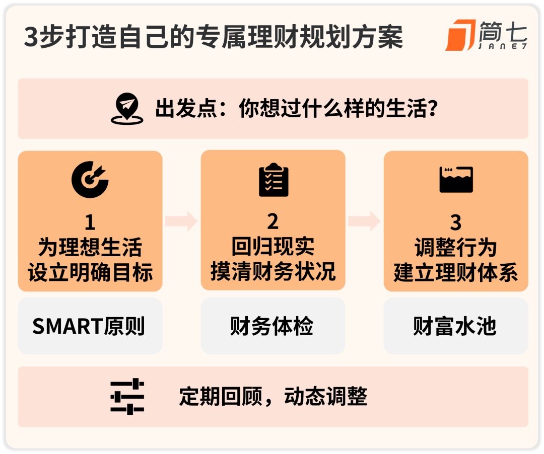 理财规划目标(理财规划目标名词解释)