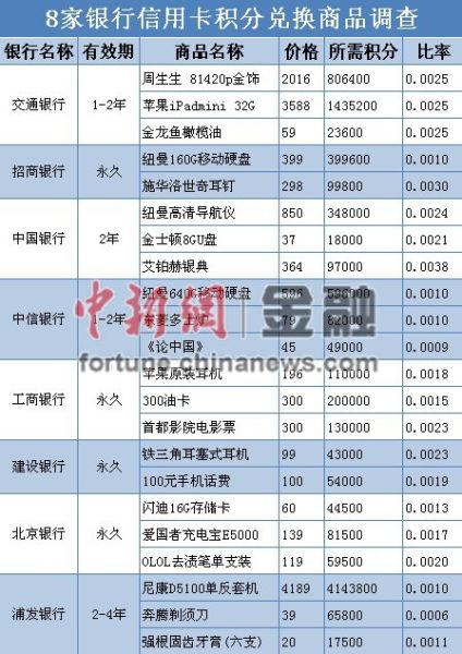 中国银行怎么买理财(中国银行怎么买理财基金)