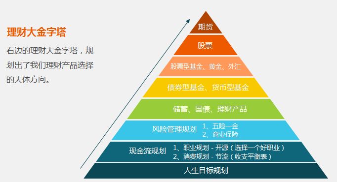 在线家庭理财(在线家庭理财安全吗)