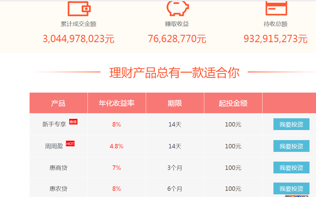 理财产品是怎么操作(理财产品是怎么运作的)