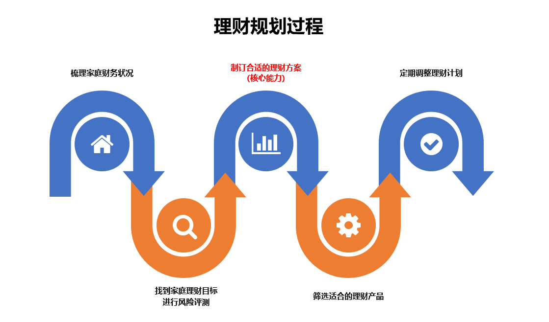 理财规划目标(理财规划目标有哪些)
