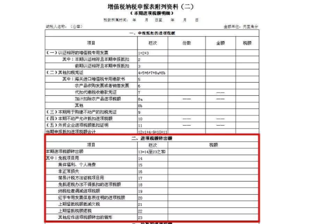 理财红利会计分录(理财红利会计分录怎么做)