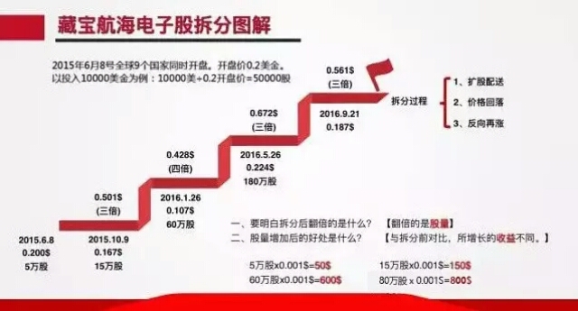 静态理财(静态收益平台哪个好)