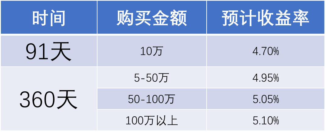 专属理财产品(专属理财产品中心产品管理岗评估产品售前培训)