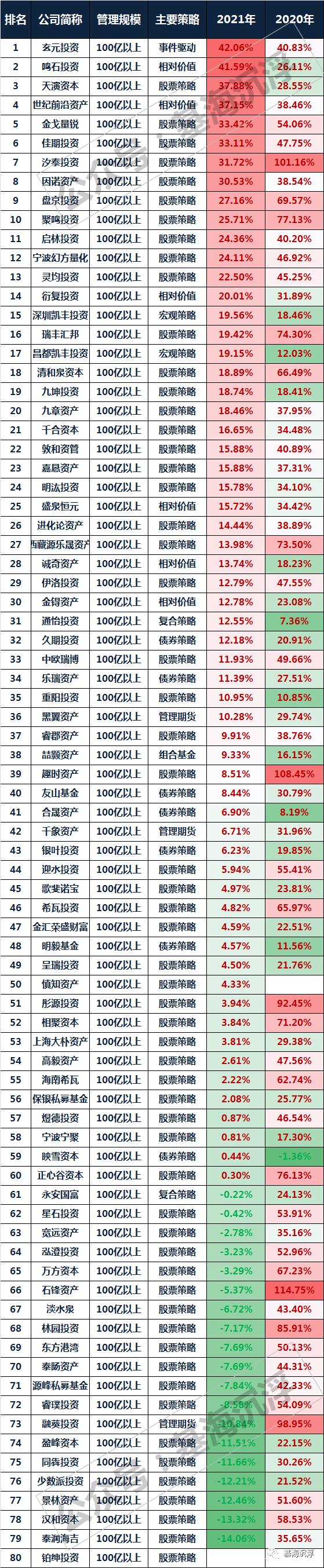 基金理财收益排行(基金投资理财平台排名)