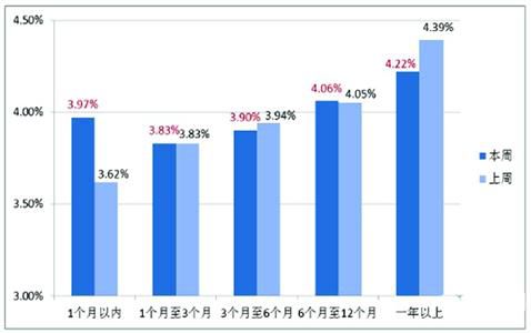 银率网理财(银银平台理财)