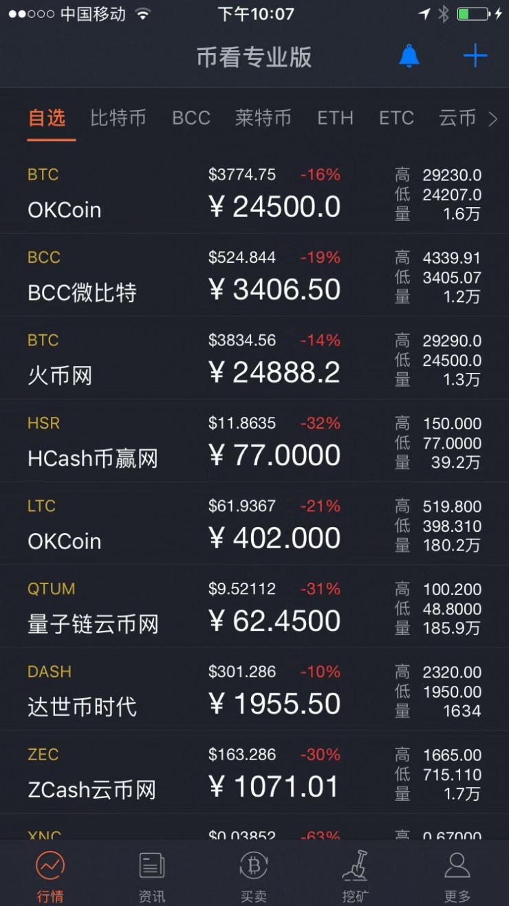 关于国内虚拟币交易平台的信息