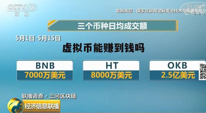 国内虚拟币(国内虚拟币交易犯法吗)
