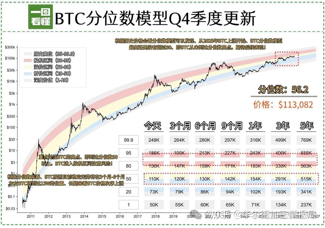 虚拟币熊市(虚拟币熊市一般会持续多久)
