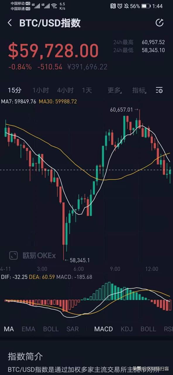 如何炒虚拟币(如何炒虚拟币交易)